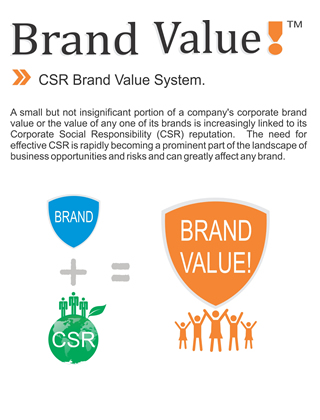 Brand Value